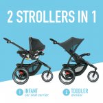 Graco FastAction Jogger LX Travel System, Cielo